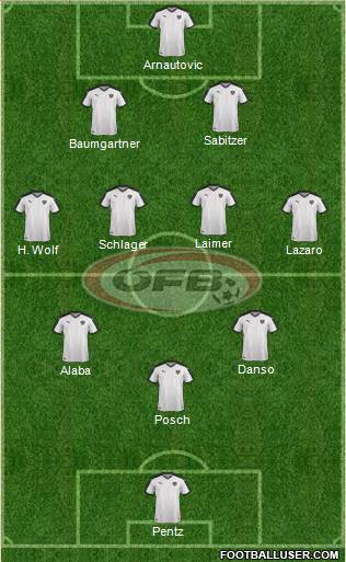 Austria Formation 2022