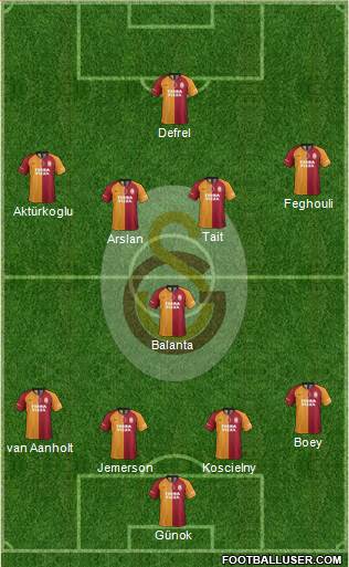 Galatasaray SK Formation 2022