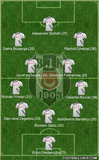 Besiktas JK Formation 2022