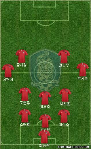 South Korea Formation 2022