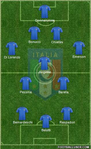 Italy Formation 2022