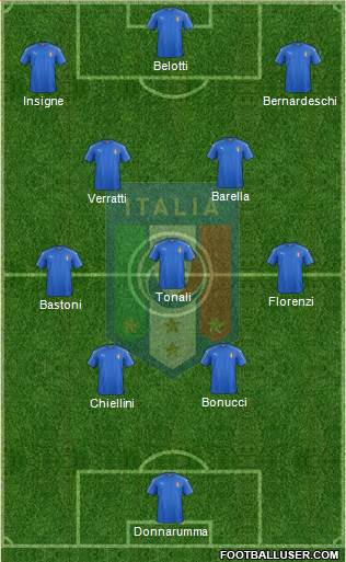 Italy Formation 2022