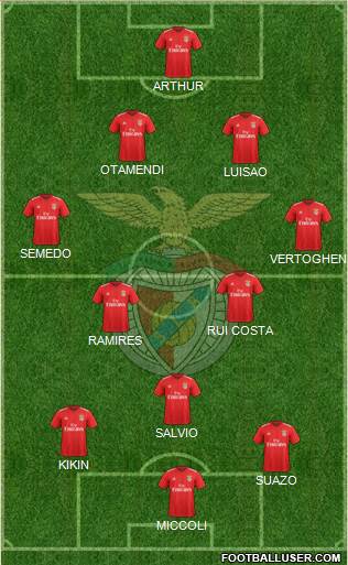 Sport Lisboa e Benfica - SAD Formation 2022