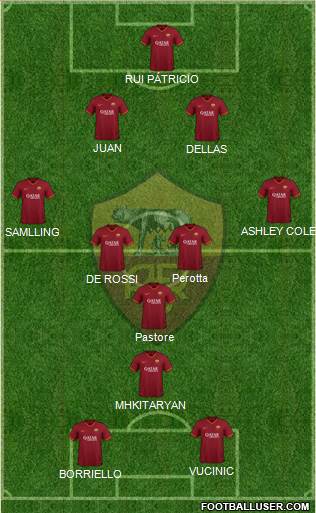 AS Roma Formation 2022