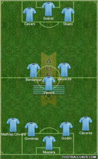 Uruguay Formation 2022