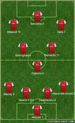 Arsenal Formation 2022