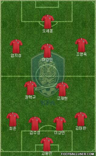 South Korea Formation 2022