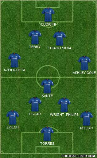 Chelsea Formation 2022