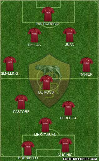 AS Roma Formation 2022