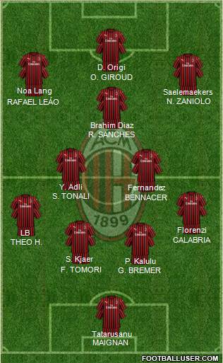 A.C. Milan Formation 2022