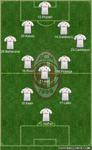 A.C. Milan Formation 2022