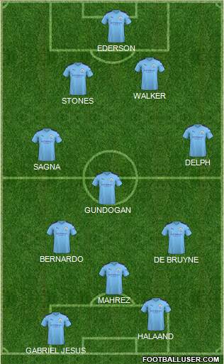 Manchester City Formation 2022