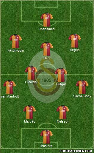 Galatasaray SK Formation 2022