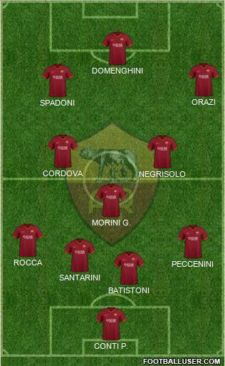 AS Roma Formation 2022