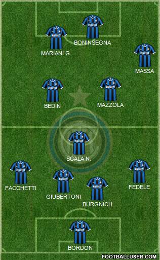 F.C. Internazionale Formation 2022