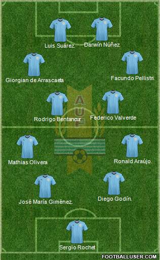 Uruguay Formation 2022