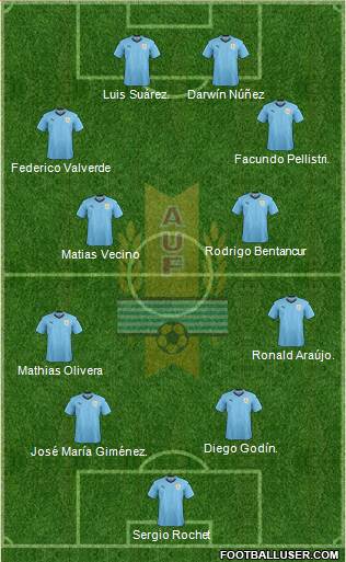 Uruguay Formation 2022