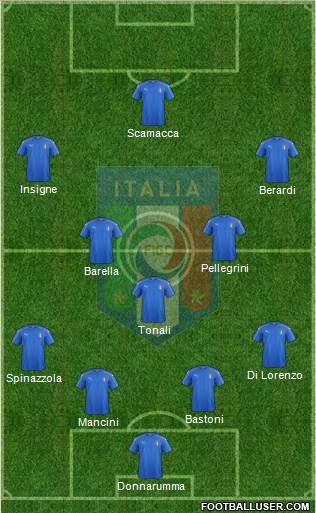 Italy Formation 2022