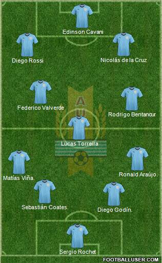 Uruguay Formation 2022