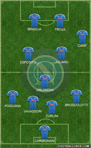 Napoli Formation 2022