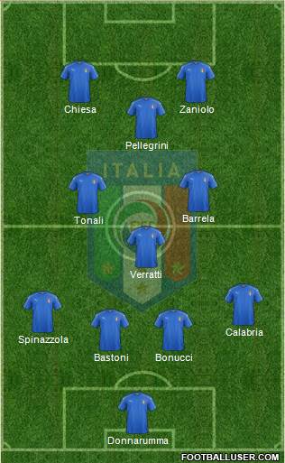 Italy Formation 2022