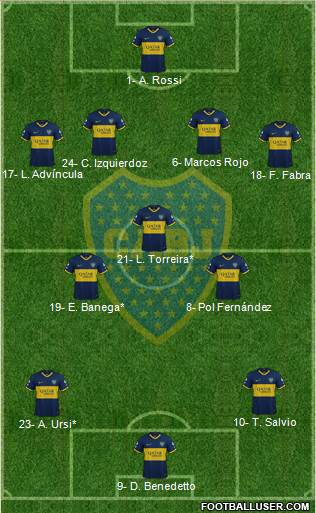 Boca Juniors Formation 2022