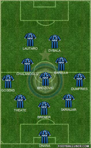 F.C. Internazionale Formation 2022