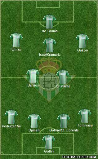 Real Betis B., S.A.D. Formation 2022