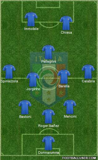 Italy Formation 2022