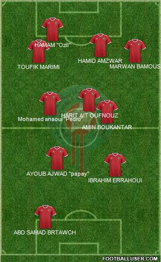 Morocco Formation 2022