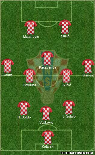 Croatia Formation 2022