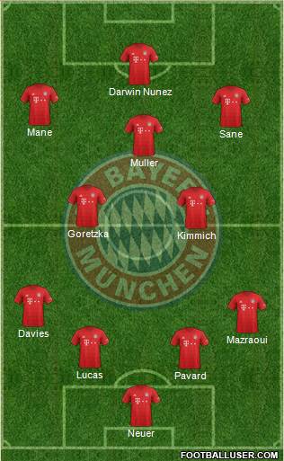 FC Bayern München Formation 2022