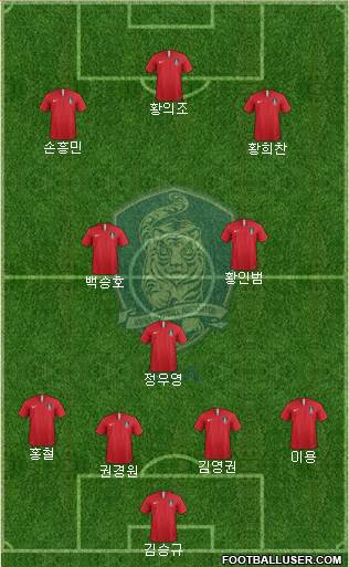 South Korea Formation 2022