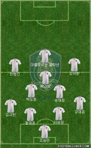 South Korea Formation 2022