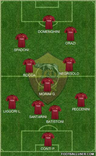 AS Roma Formation 2022