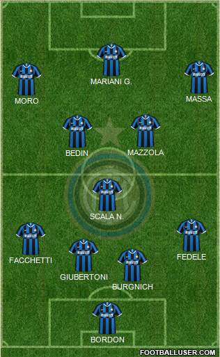 F.C. Internazionale Formation 2022