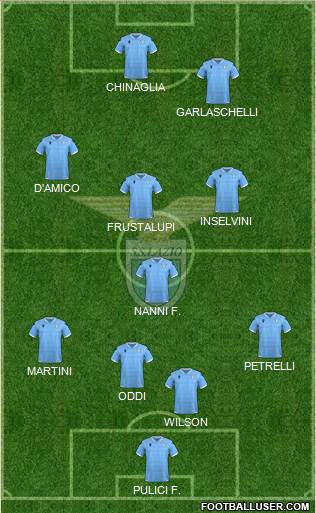 S.S. Lazio Formation 2022