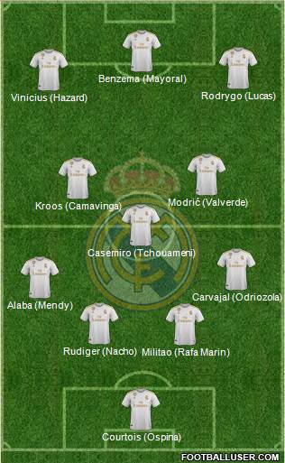 Real Madrid C.F. Formation 2022