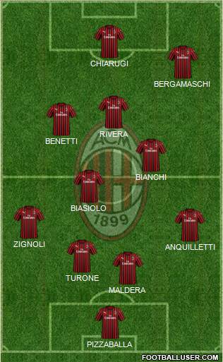 A.C. Milan Formation 2022