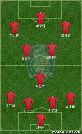 South Korea Formation 2022