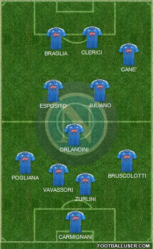 Napoli Formation 2022