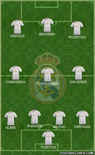 Real Madrid C.F. Formation 2022