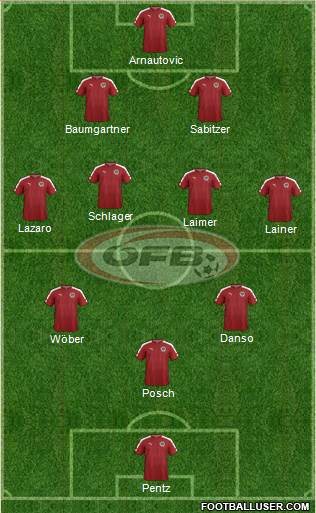 Austria Formation 2022