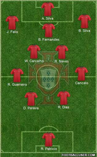 Portugal Formation 2022