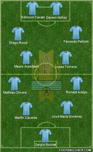 Uruguay Formation 2022