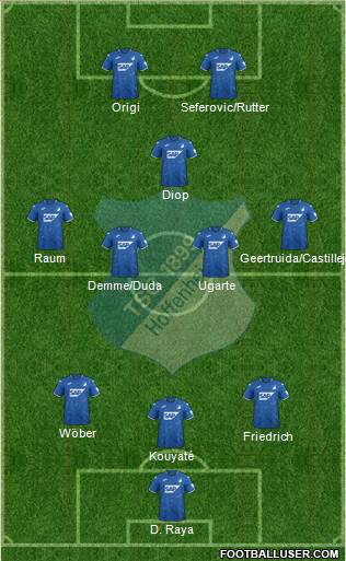 TSG 1899 Hoffenheim Formation 2022