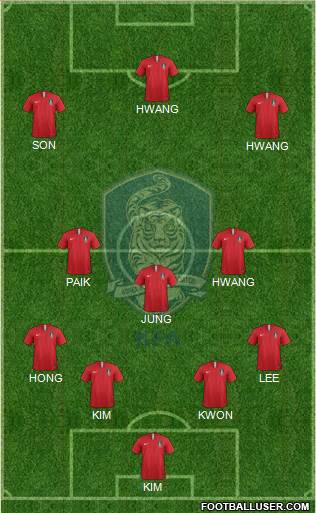 South Korea Formation 2022