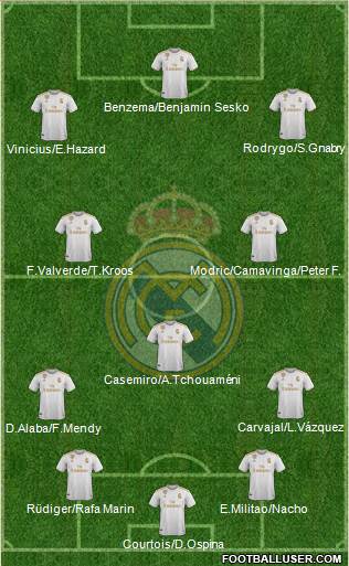 Real Madrid C.F. Formation 2022