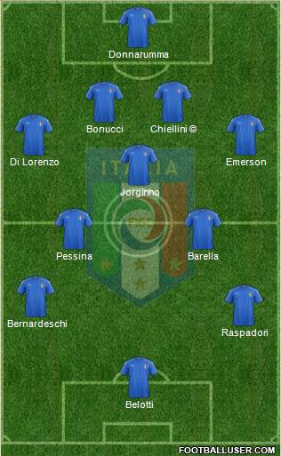 Italy Formation 2022