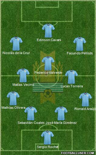 Uruguay Formation 2022